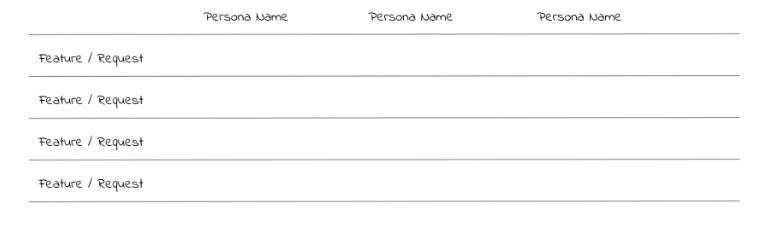 A table with "Persona Name" as the column and "Feature/Request" as the row. 